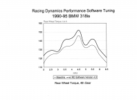 Performance eprom, BMW 318i 9/93-12/94 E36;ecu #0261203357 & 1267357913